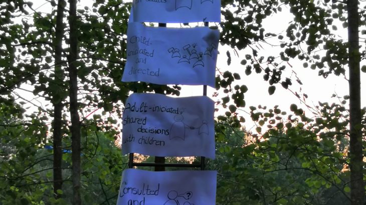 Malli Roger Hartin osallisuuden portaista leirimaisemassa